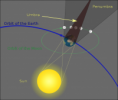 /album/photo-gallery-home/a712px-geometry-of-a-lunar-eclipse-svg-png1/